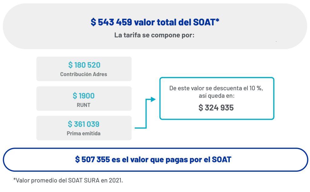 descuento-soat